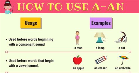 when to use a or an.